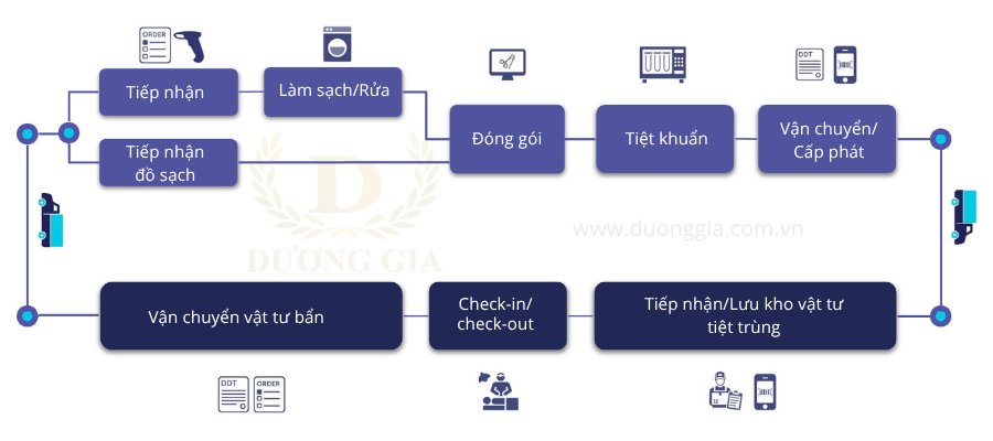 so-hoa-cssd-duong-gia
