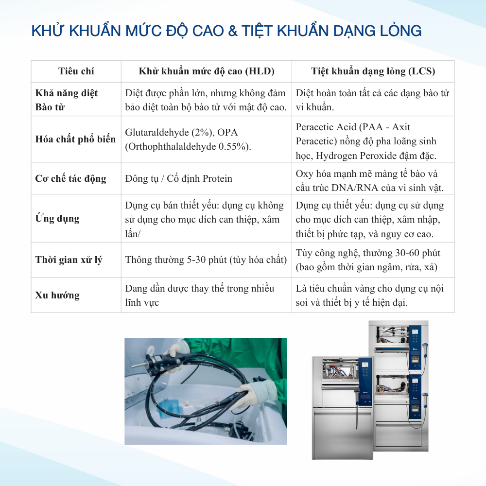 tiet-khuan-dang-long-xu-huong-dich-chuyen-tu-khu-khuan-muc-do-cao-sang-tiet-khuan