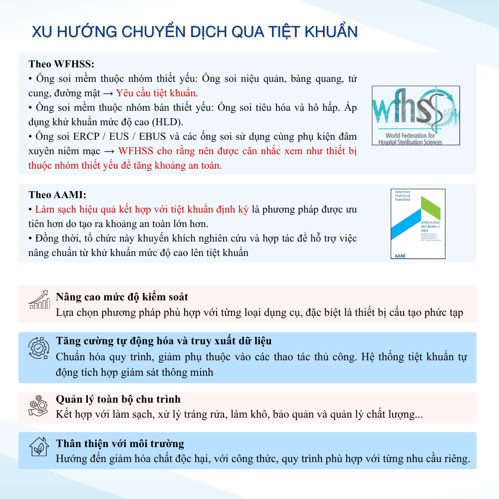 tiet-khuan-dang-long-xu-huong-dich-chuyen-tu-khu-khuan-muc-do-cao-sang-tiet-khuan