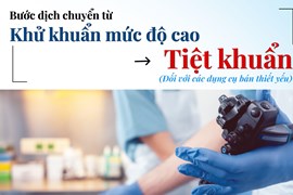 Bước Dịch Chuyển Từ Khử Khuẩn Mức Độ Cao Sang Tiệt Khuẩn