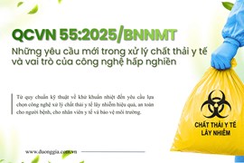 Quy Chuẩn QCVN 55:2025/BNNMT Trong Xử Lý Chất Thải Y Tế