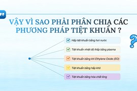 Vì Sao Cần Phân Chia Các Phương Pháp Tiệt Khuẩn?